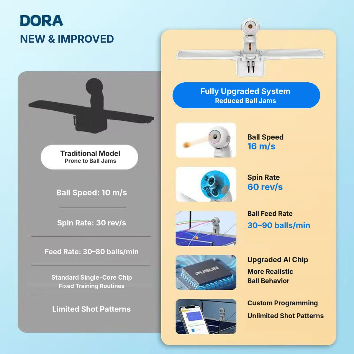 DORA Table Tennis Robot — product detail 2