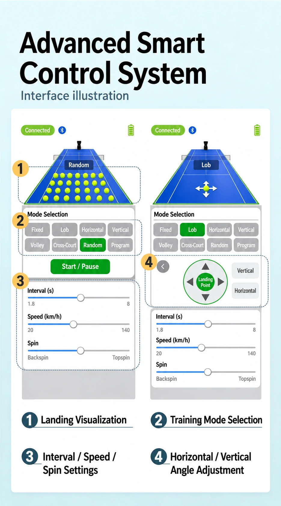 PT9001 PRO — App controls and training settings