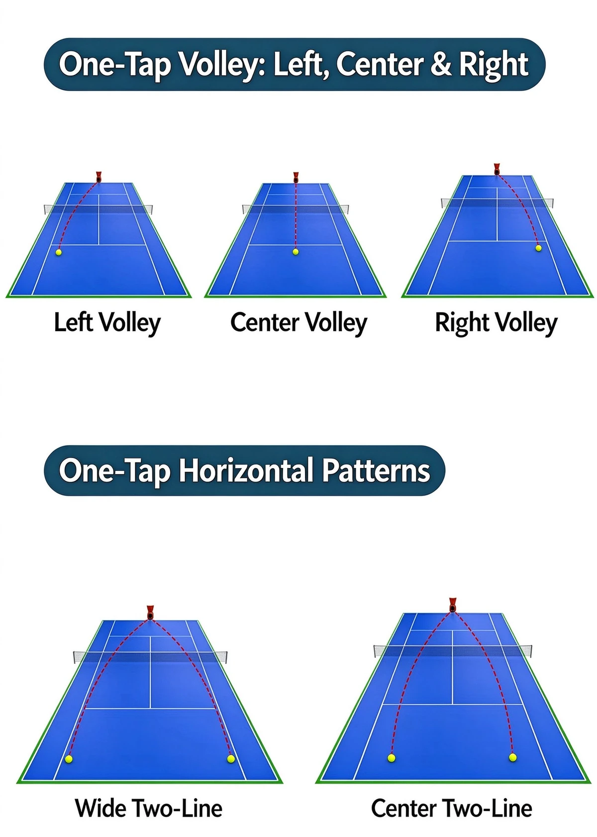 PT9001 PRO — Volley and horizontal training diagrams
