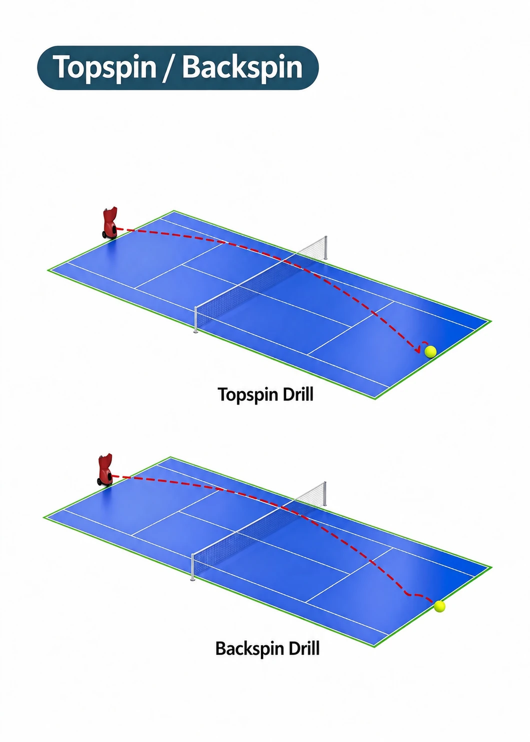 PT9001 PRO — Topspin and backspin training diagrams