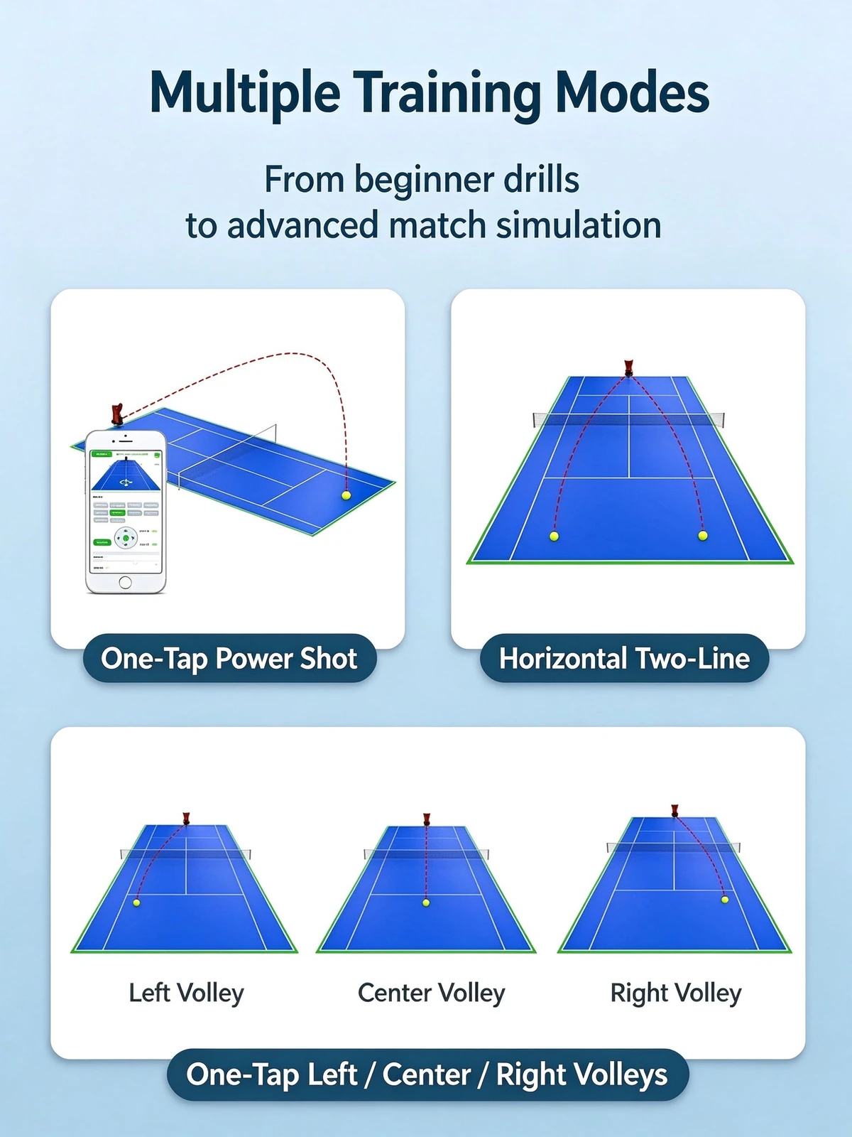 PT-MAX B — lob, volley and two-line training diagrams